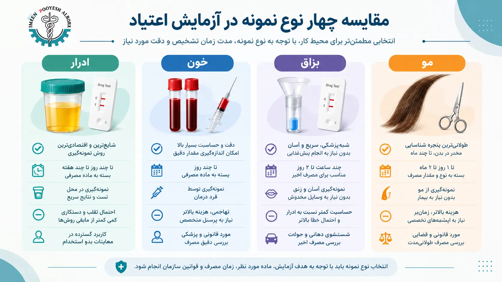 آزمایش اعتیاد در طب کار